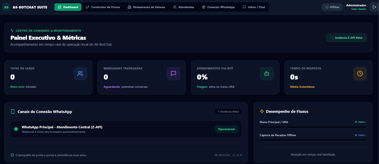 A6 BotChat Preview
